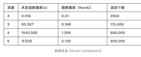 geode数据库是哪个公司的