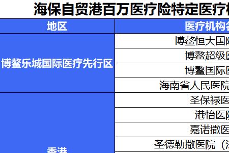 医疗保险试点医院是什么意思