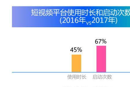 垂直细分领域是什么意思