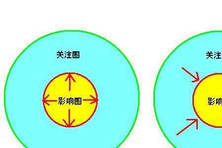 日益缩小的反义词