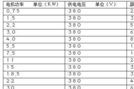 两千瓦设备开一天耗电量