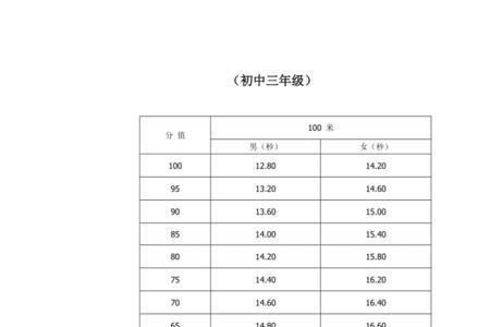 五年级100米及格是多少秒