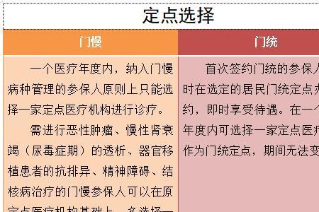 门规和门统哪个报销比例多