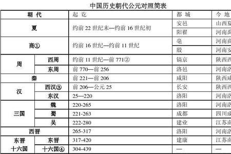 谁有资格评价历史