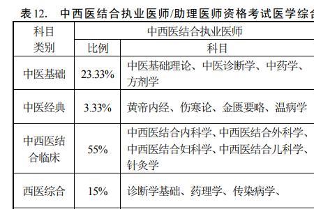 2022执业医师考试四个单元分别是