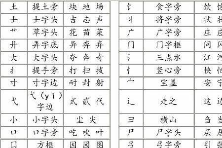 京字头的偏旁部首