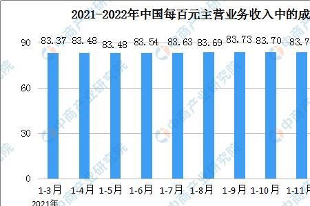 工业收入和商业收入的区别