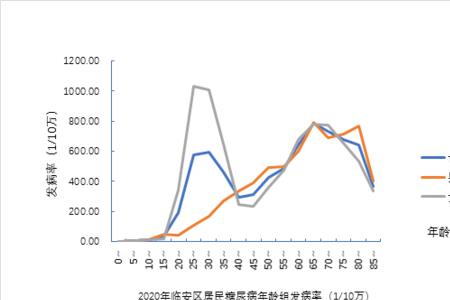 2020年吉林市人平均寿命