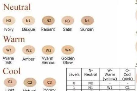 粉底液怎么选色号适合自己