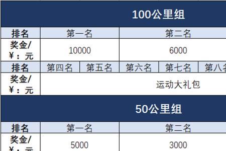 越野赛有多少组别