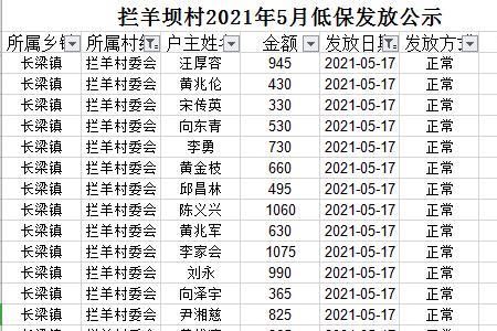 2021农村低保每月几号发放