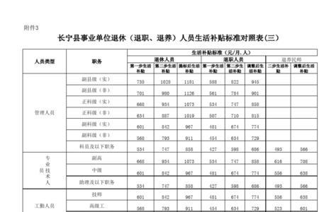 湖北省退休人员综合补贴是什么