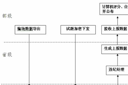 初级职称申报流程详细步骤