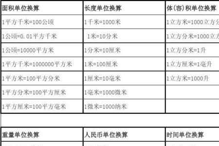 未知单位1和已知单位1的区别