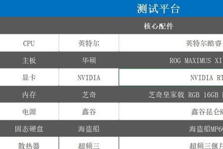 直播pung最低用什么cpu