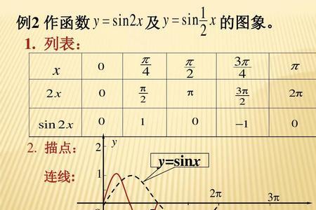 正弦函数的上升零点与下降零点