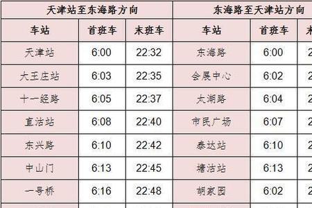 9号线地铁的首末班时间