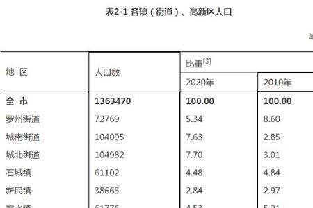 2020年全国各省净流入人口