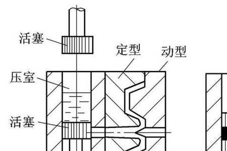 失钠法与铸造工艺区别