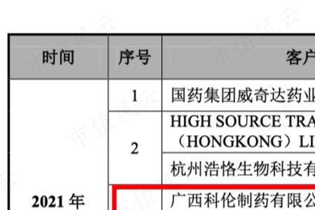 生物制药最强龙头企业排名