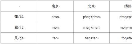 八达鸟南京话什么意思