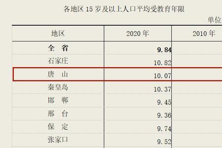 2021人口普查明细官网