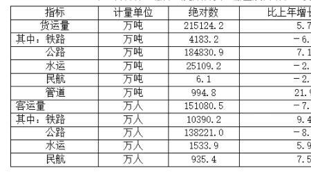 负数增幅计算公式