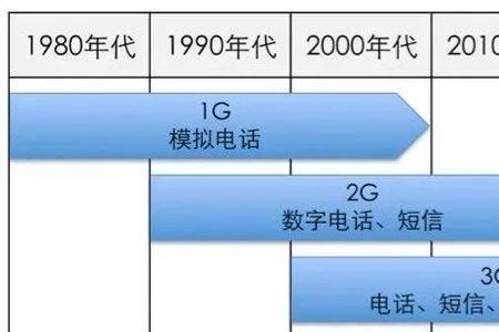 日本5g网络同中国有什么区别