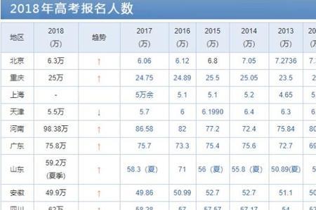 西安高考2021一本录取率