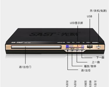 一般DVD画质分辨率是多少