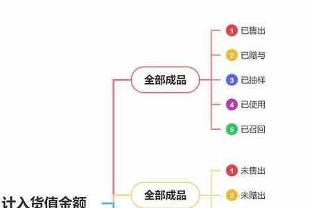 涉及的方面是什么意思