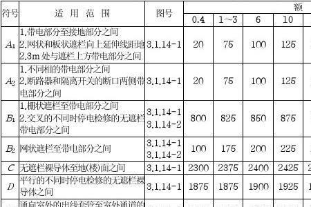 配电室内有开关设备最小距离