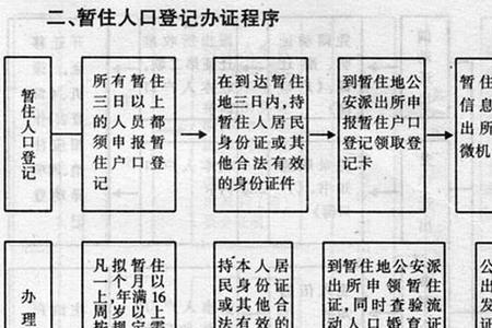 唐山暂住证几天能办下来