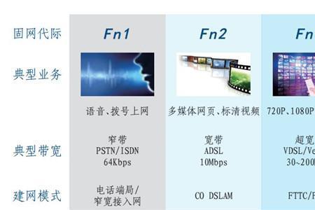 10g网络时代会是啥样