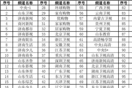 cctv11电视节目表