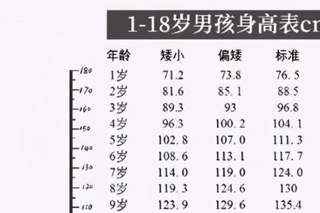 怎么才能知道男生身高