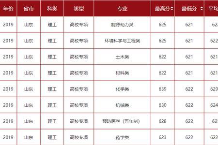 外交学院2020录取分数线山东