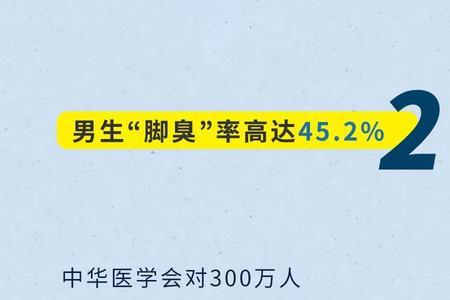 1600kcal男生属于什么水平