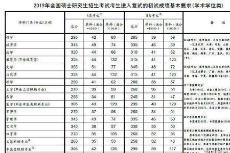 宁夏大学机械考研压分严重吗