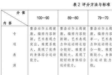 武术难度分值表