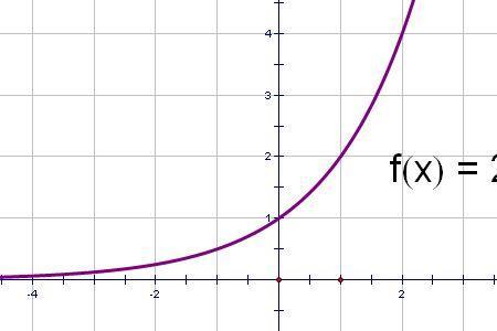 y=x的a次方图象