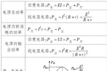 欧姆和瓦数的区别