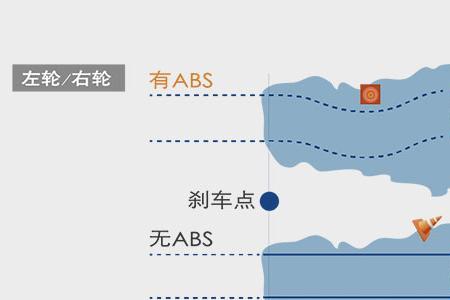 行规 发生自动制动力故障时处理