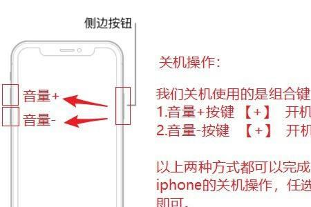 iPhone如何关机充电