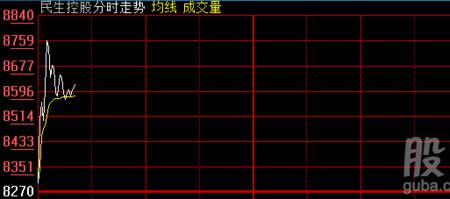 开盘封板预示着什么