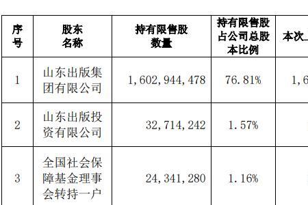 首发限售与原始股东有哪些区别