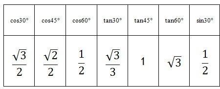 tan多少度等于1.33