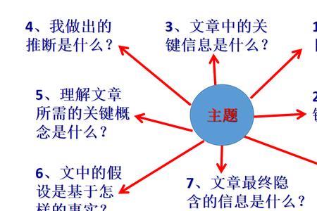 文化维度理论英语论文好写吗