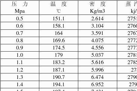 空气压强与速度密度的计算公式