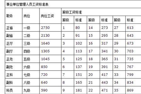 事业单位应发5000到手多少